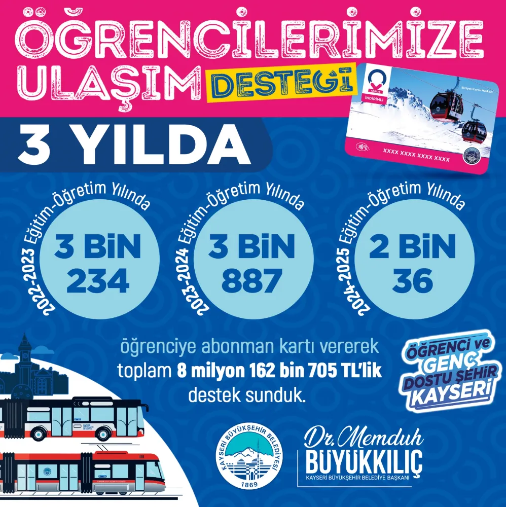 Büyükşehir