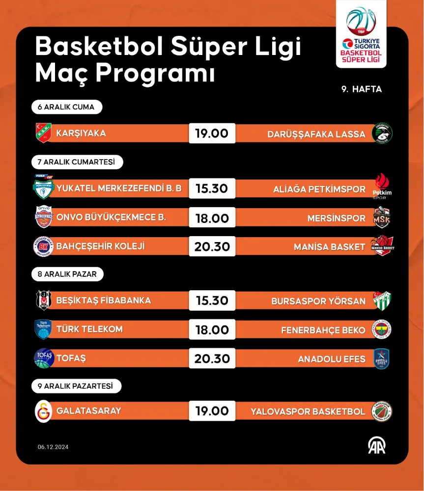 Basketbolda haftanın programı