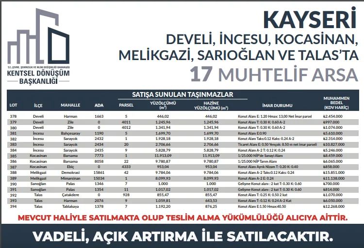 Bakanlık arsa satacak! Kayseri