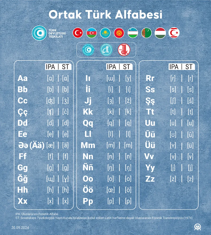 Ortak Türk alfabesi hazır!