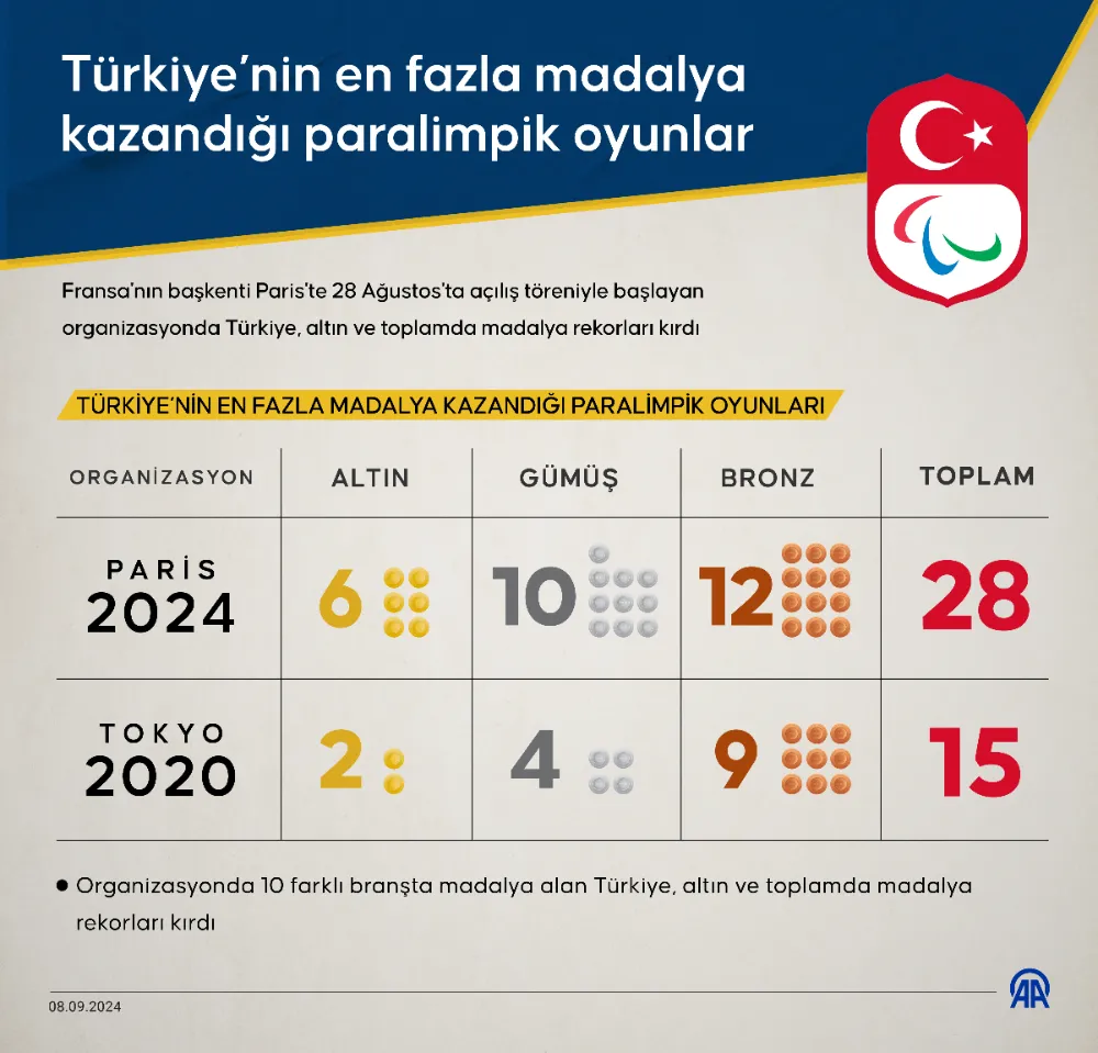 Paris Paralimpik Oyunları