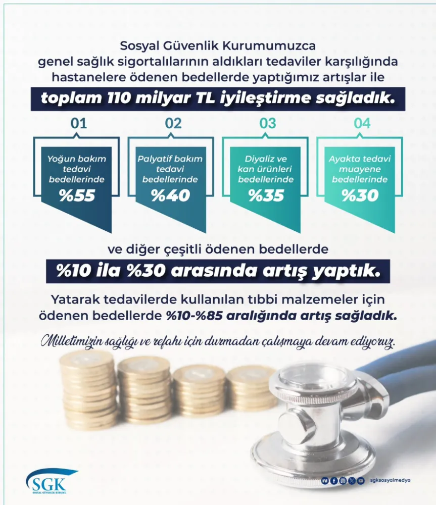 Sağlık hizmetlerinde toplam 110 milyar lira tutarında iyileştirme
