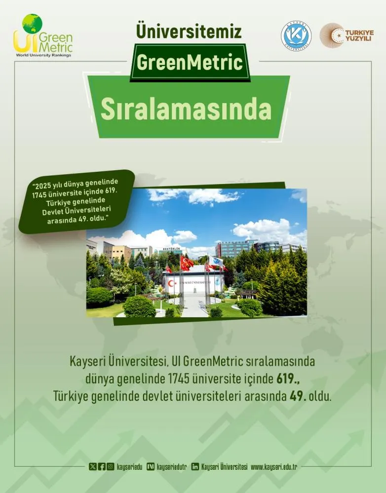KAYÜ’den UI GreenMetric’te büyük başarı