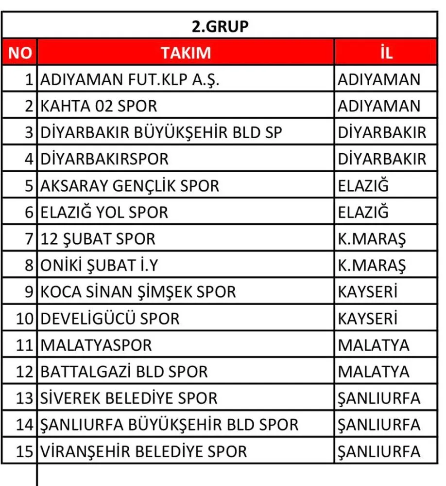  2025-2026 Sezonu BAL grupları belli oldu
