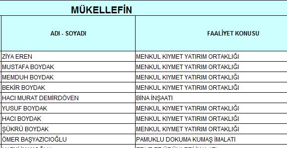 VERGİ REKORTMENLERİ AÇIKLANDI 